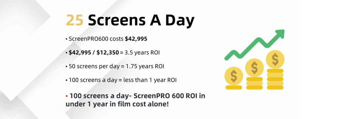 Cost analysis for 25 screens a day with the AIT Screen Pro 600, demonstrating rapid ROI and significant savings in film costs.